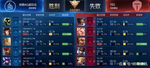 判与博弈将 判与博弈将