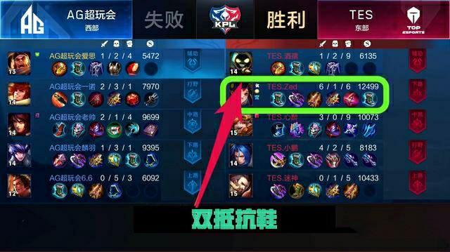 列纪录背后